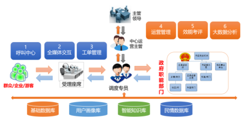 攜手中國電信服務(wù)中國農(nóng)科城 金訊通簽約楊凌12345熱線升級項目