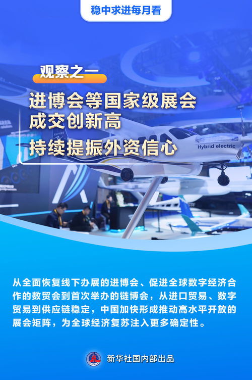 穩(wěn)中求進(jìn)每月看 以高質(zhì)量發(fā)展引領(lǐng)經(jīng)濟(jì)持續(xù)復(fù)蘇——11月全國(guó)各地經(jīng)濟(jì)社會(huì)發(fā)展觀察